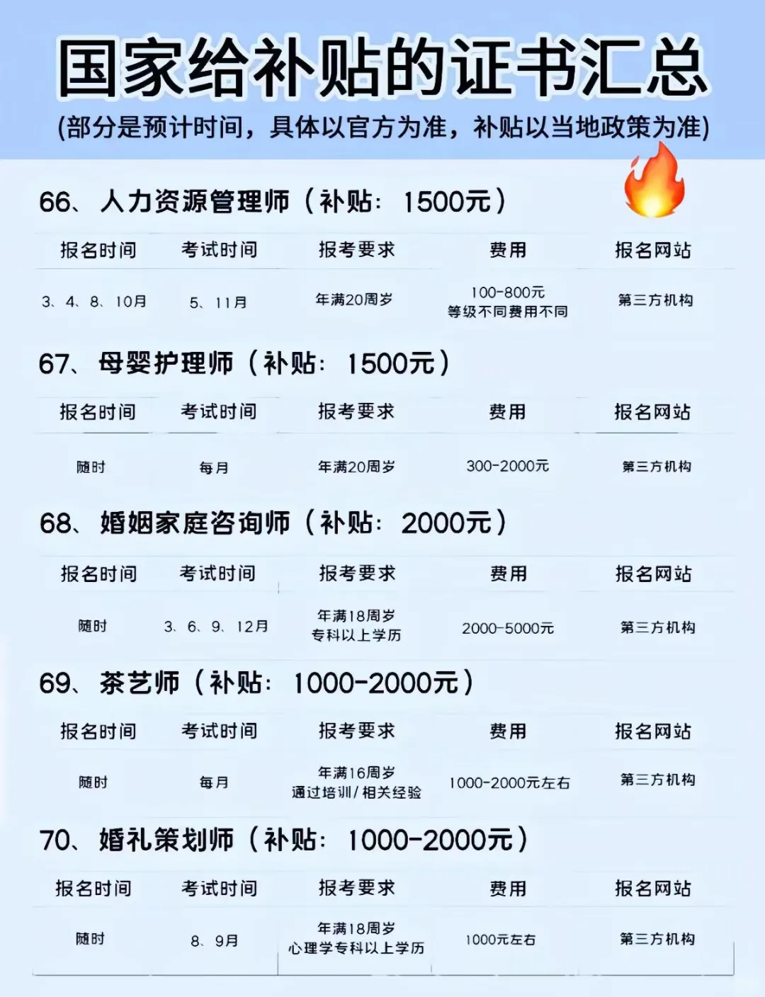 2025证书补贴大盘点：全网看这一篇都不够！