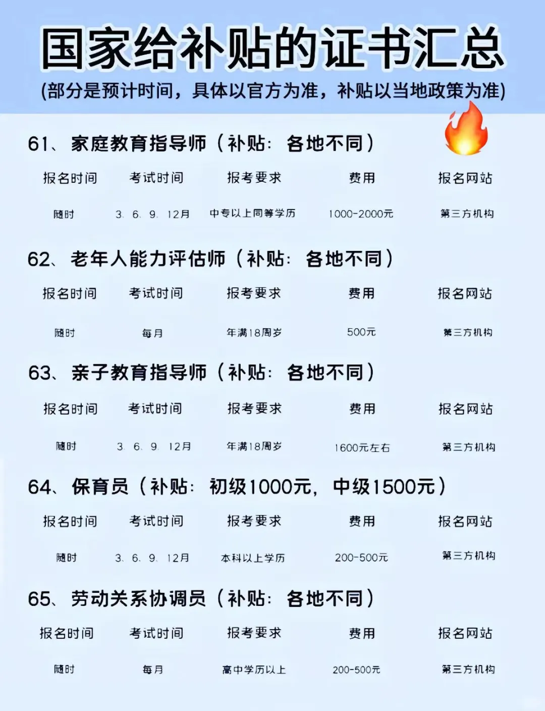 2025证书补贴大盘点：全网看这一篇都不够！