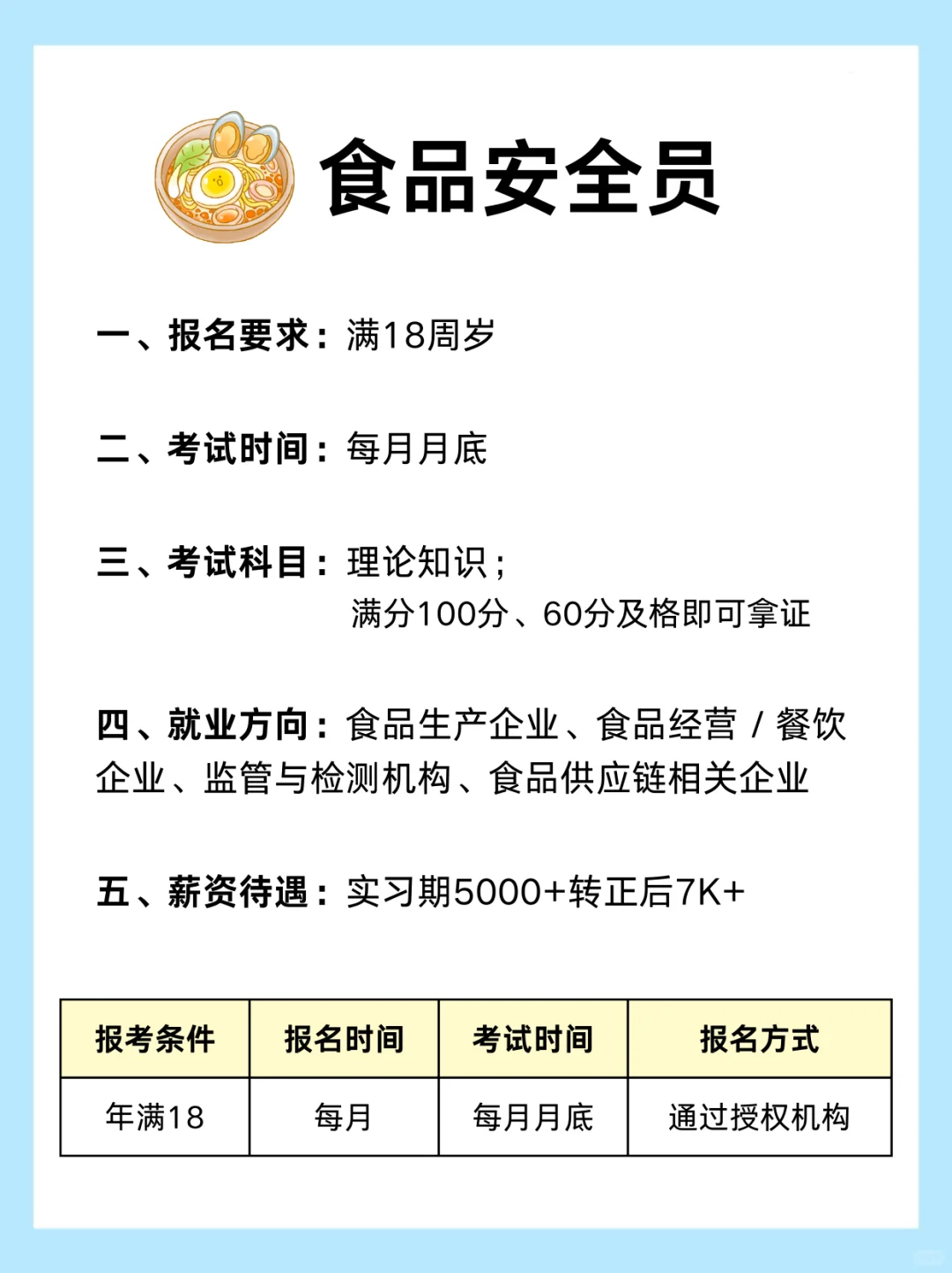 食品类证书红黑榜，别再乱考了‼️
