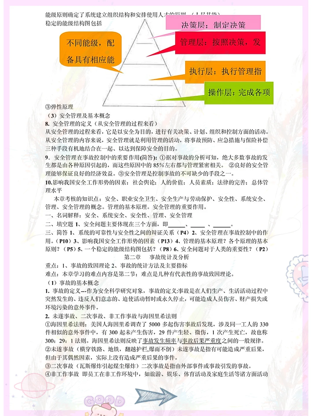 爱了,安全管理学用心整理重点复习