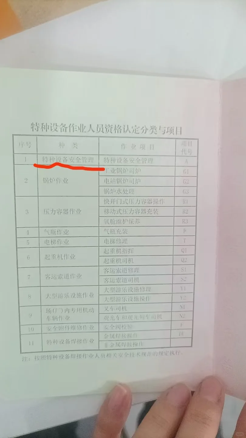 上海特种设备安全管理A证有什么用?怎么考？