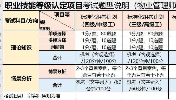 【人社部】北京25年第一期物业管理师报考啦‼