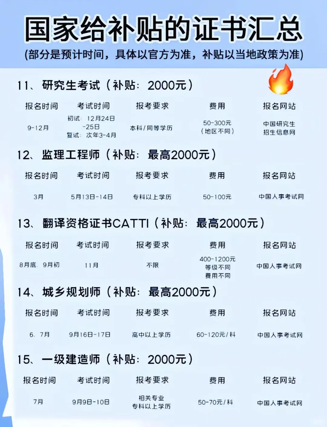 2025证书补贴大盘点：全网看这一篇都不够！