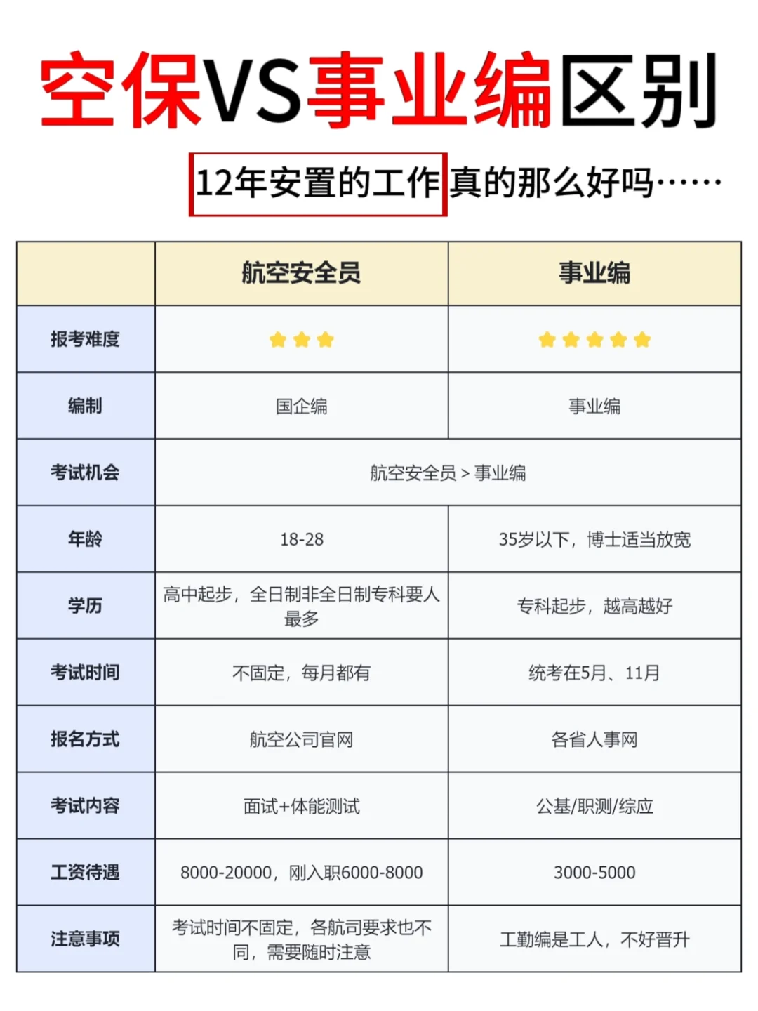 航空安全员还是事业编？都是退伍铁饭碗！
