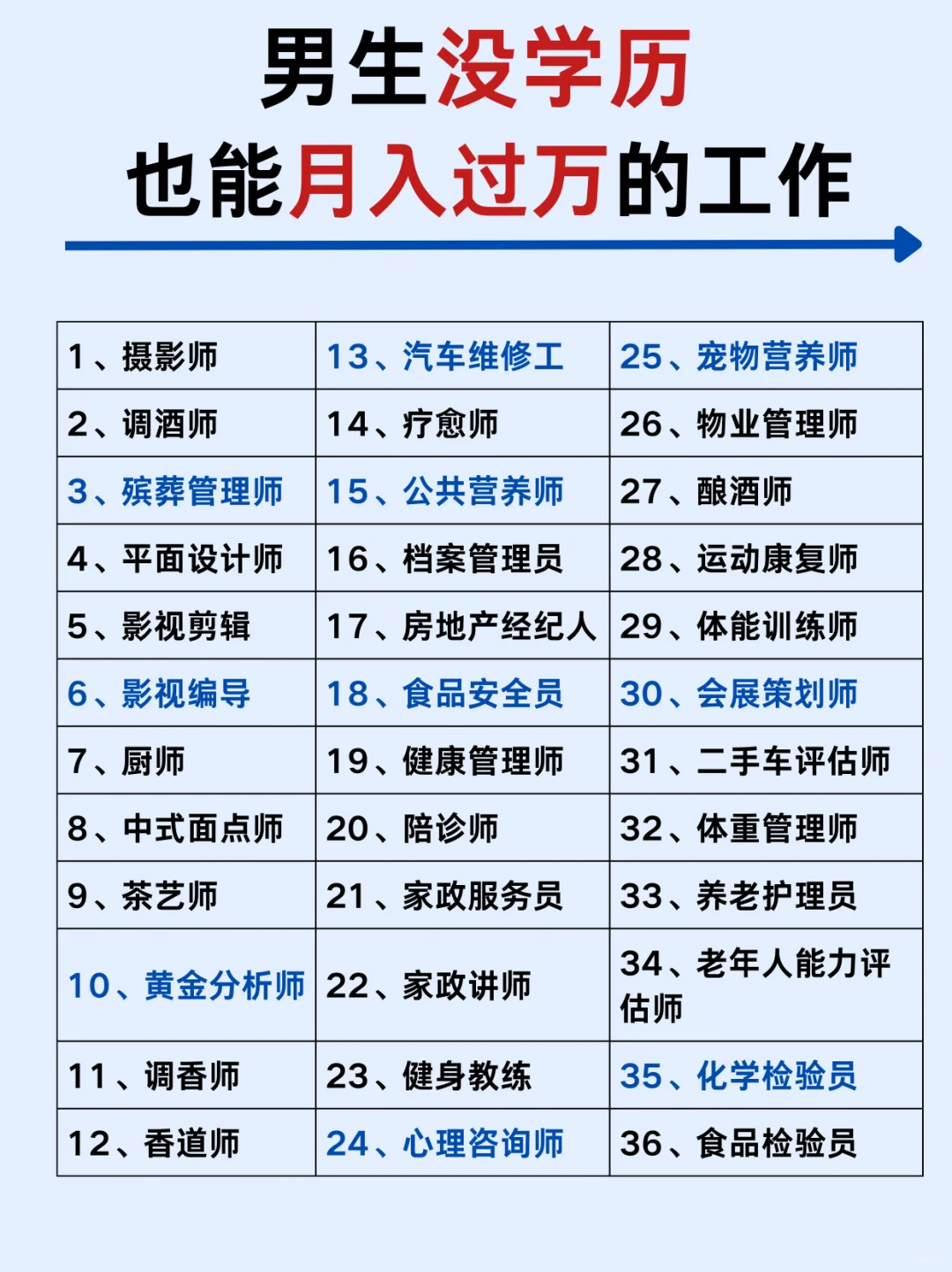 男生没学历，也能月入过万的工作✅