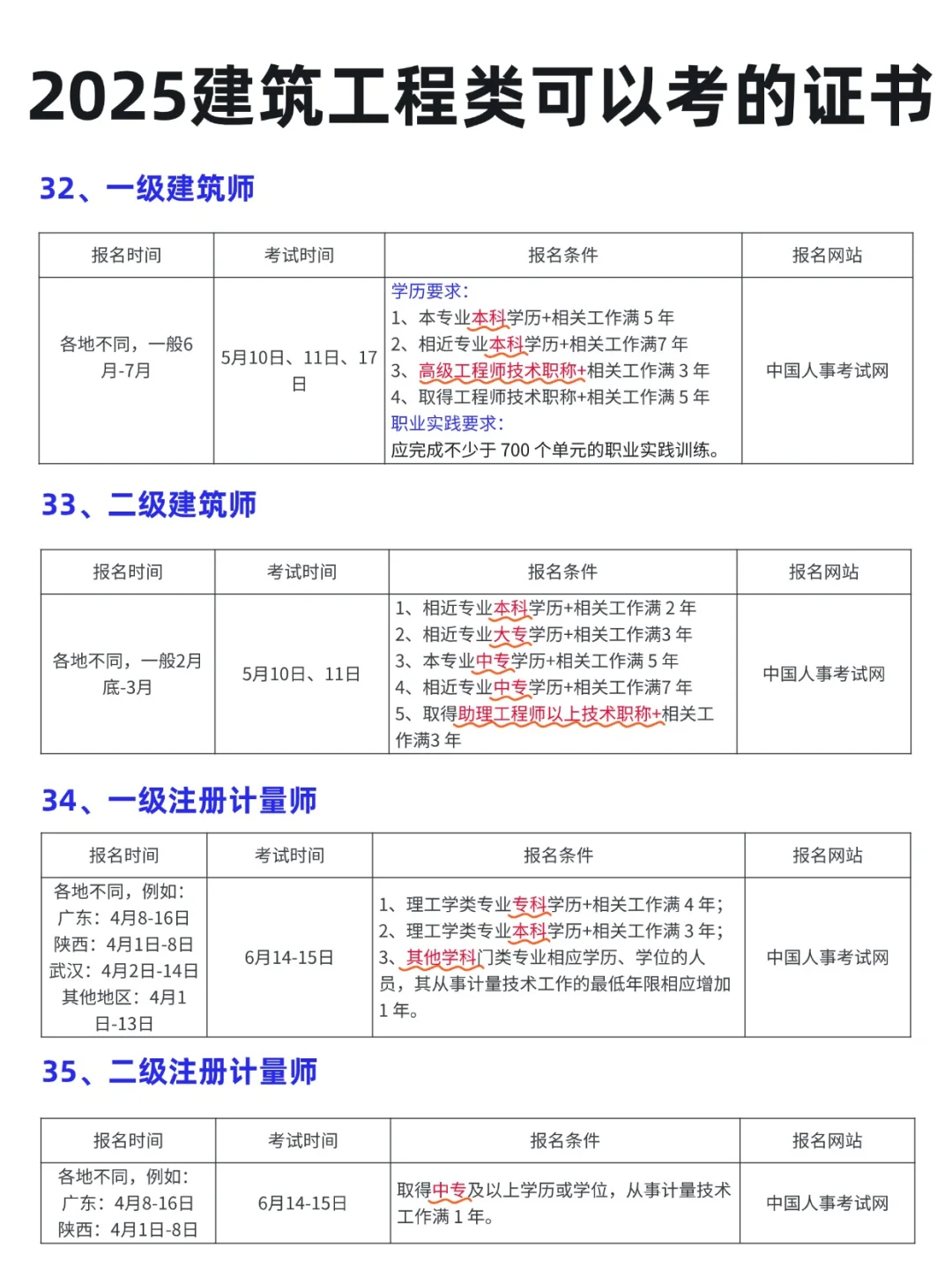 2025 年建筑工程类考证指南📖 提升自我
