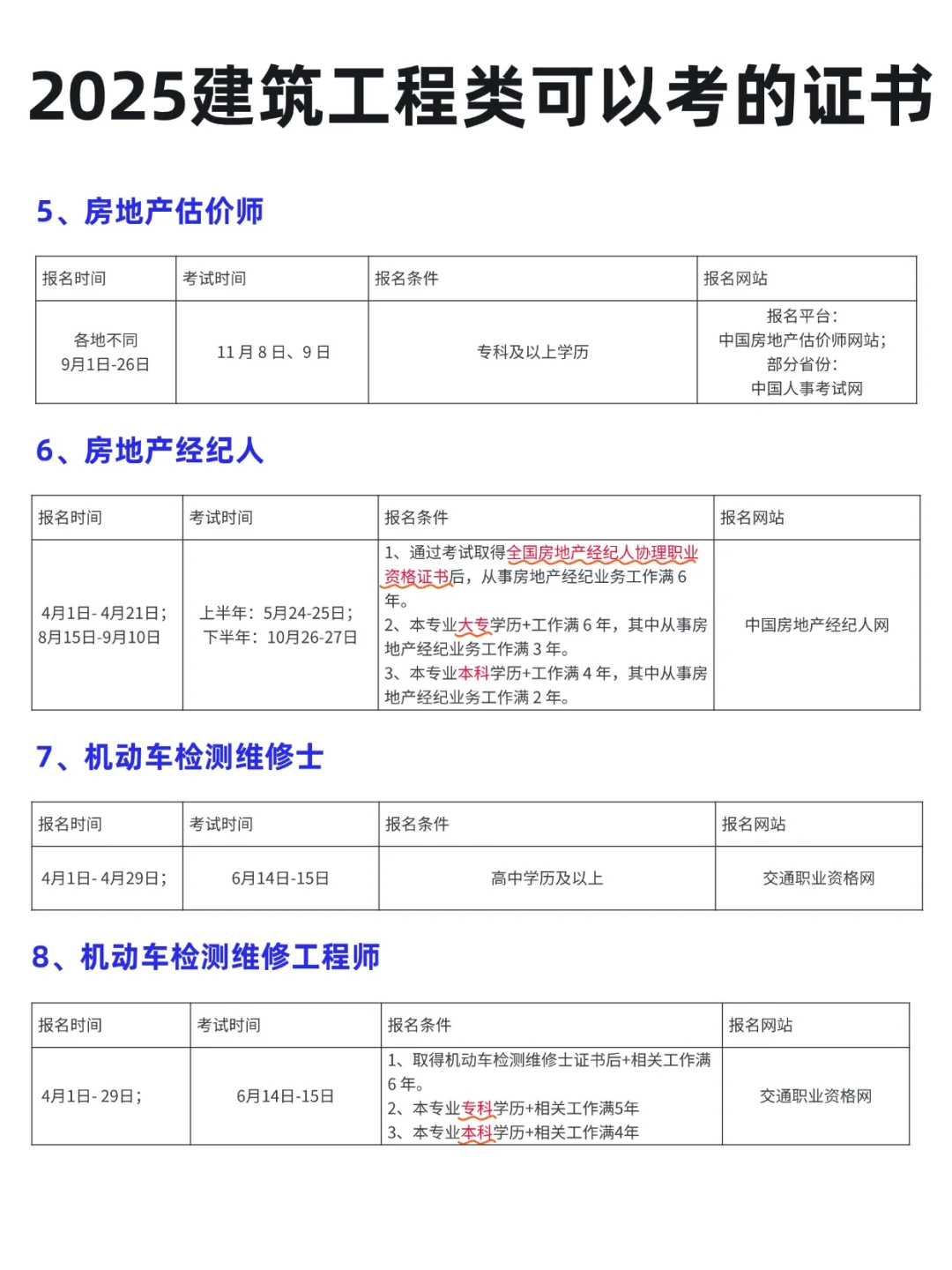 2025 年建筑工程类考证指南📖 提升自我