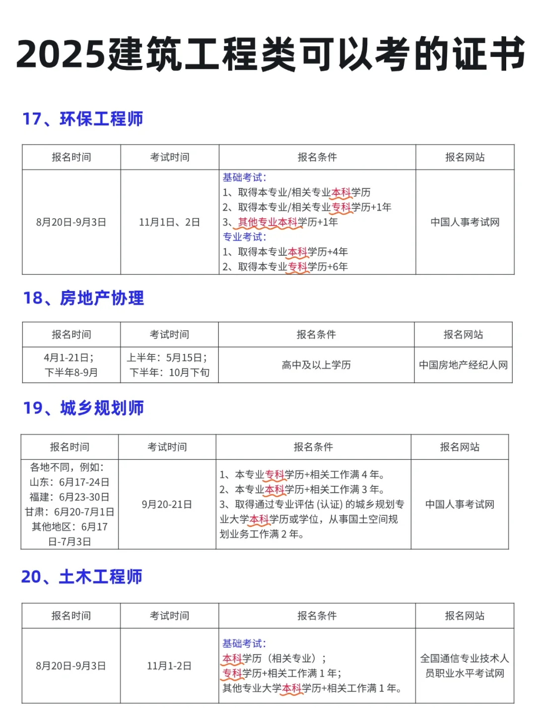 2025 年建筑工程类考证指南📖 提升自我