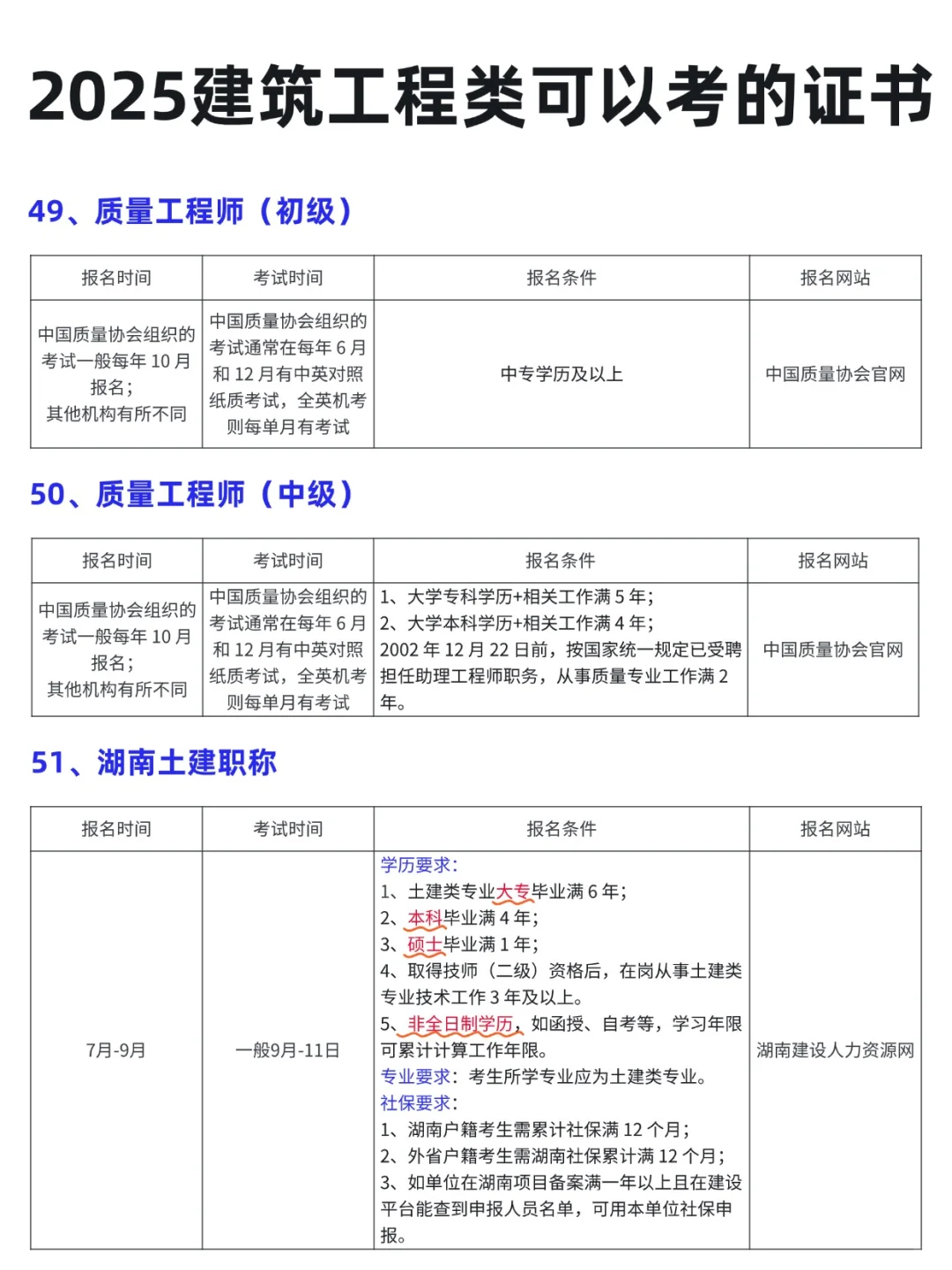 2025 年建筑工程类考证指南📖 提升自我