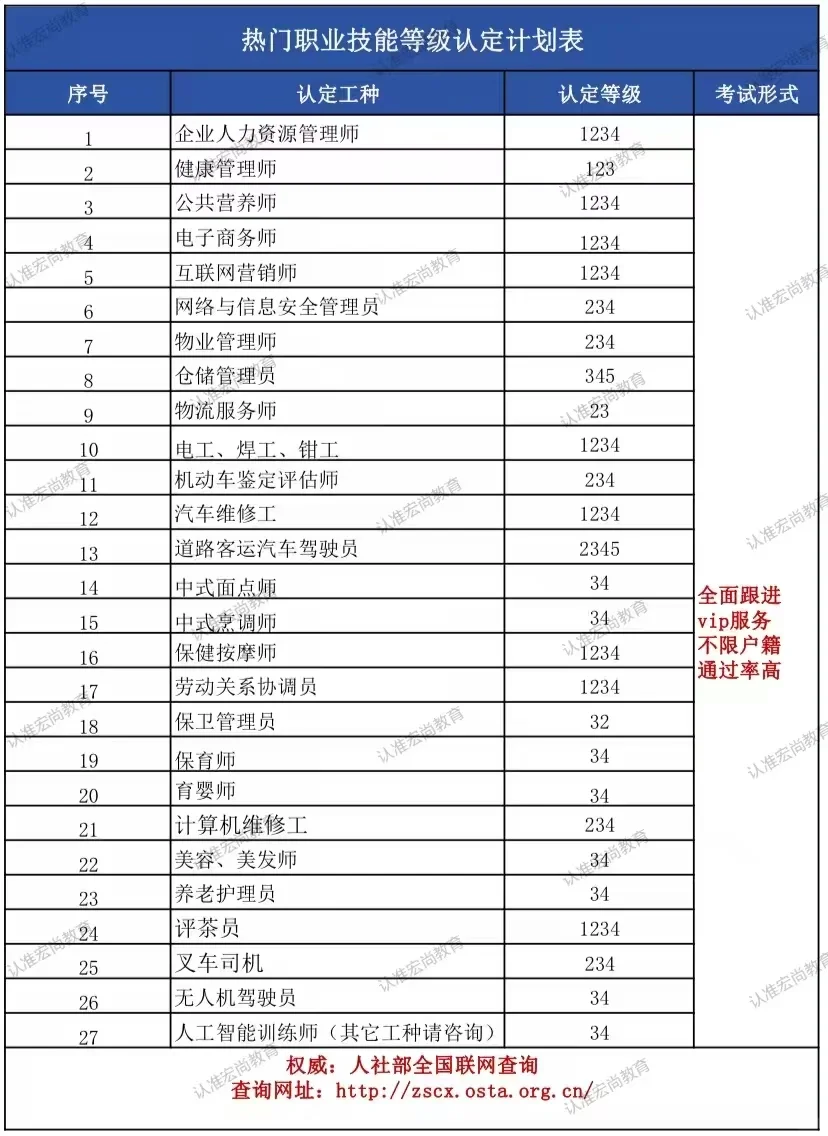 保卫管理员（人社三方）🔥怎么考？🤞