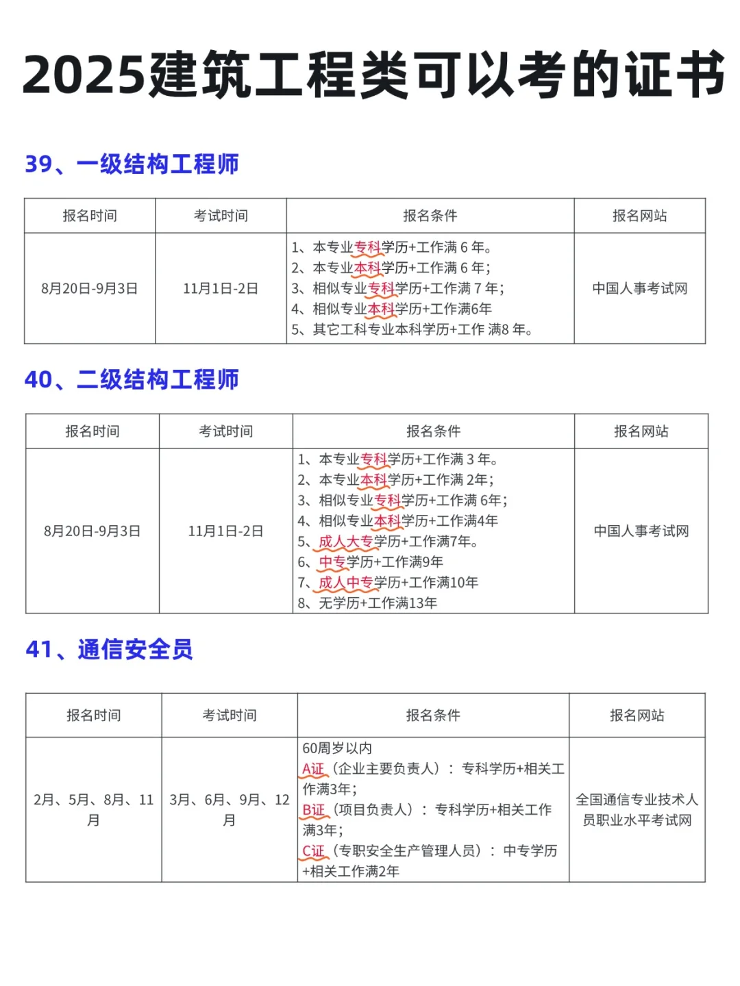 2025 年建筑工程类考证指南📖 提升自我
