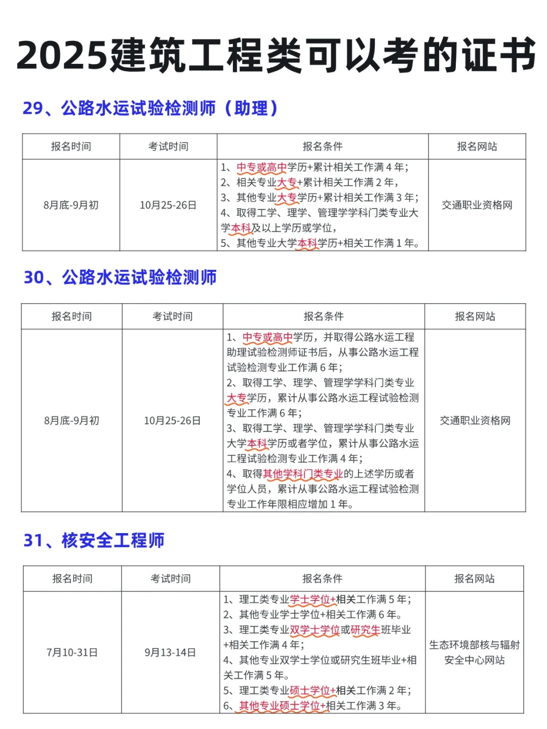 2025 年建筑工程类考证指南📖 提升自我