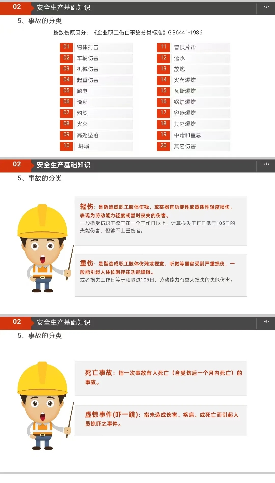 全体员工安全意识与安全基础知识培训教育