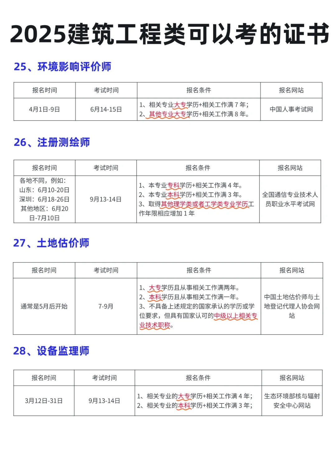 2025 年建筑工程类考证指南📖 提升自我
