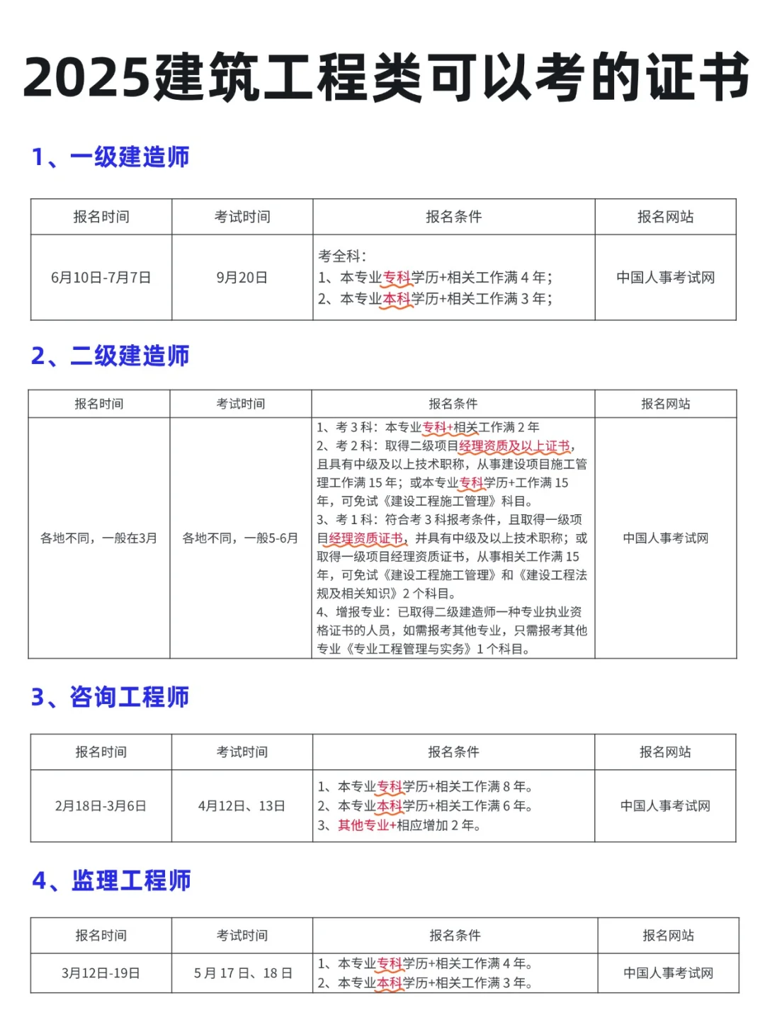 2025 年建筑工程类考证指南📖 提升自我