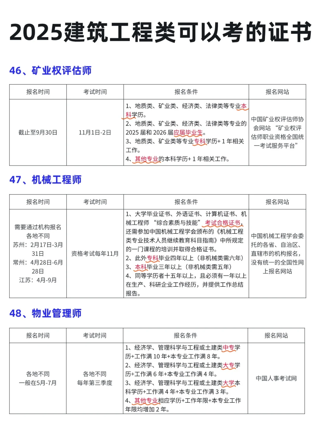 2025 年建筑工程类考证指南📖 提升自我