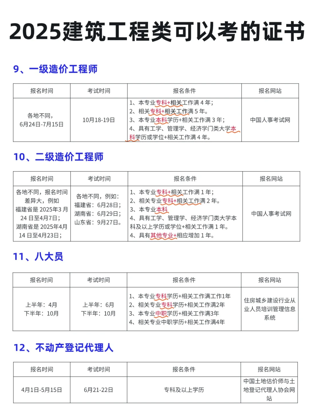 2025 年建筑工程类考证指南📖 提升自我