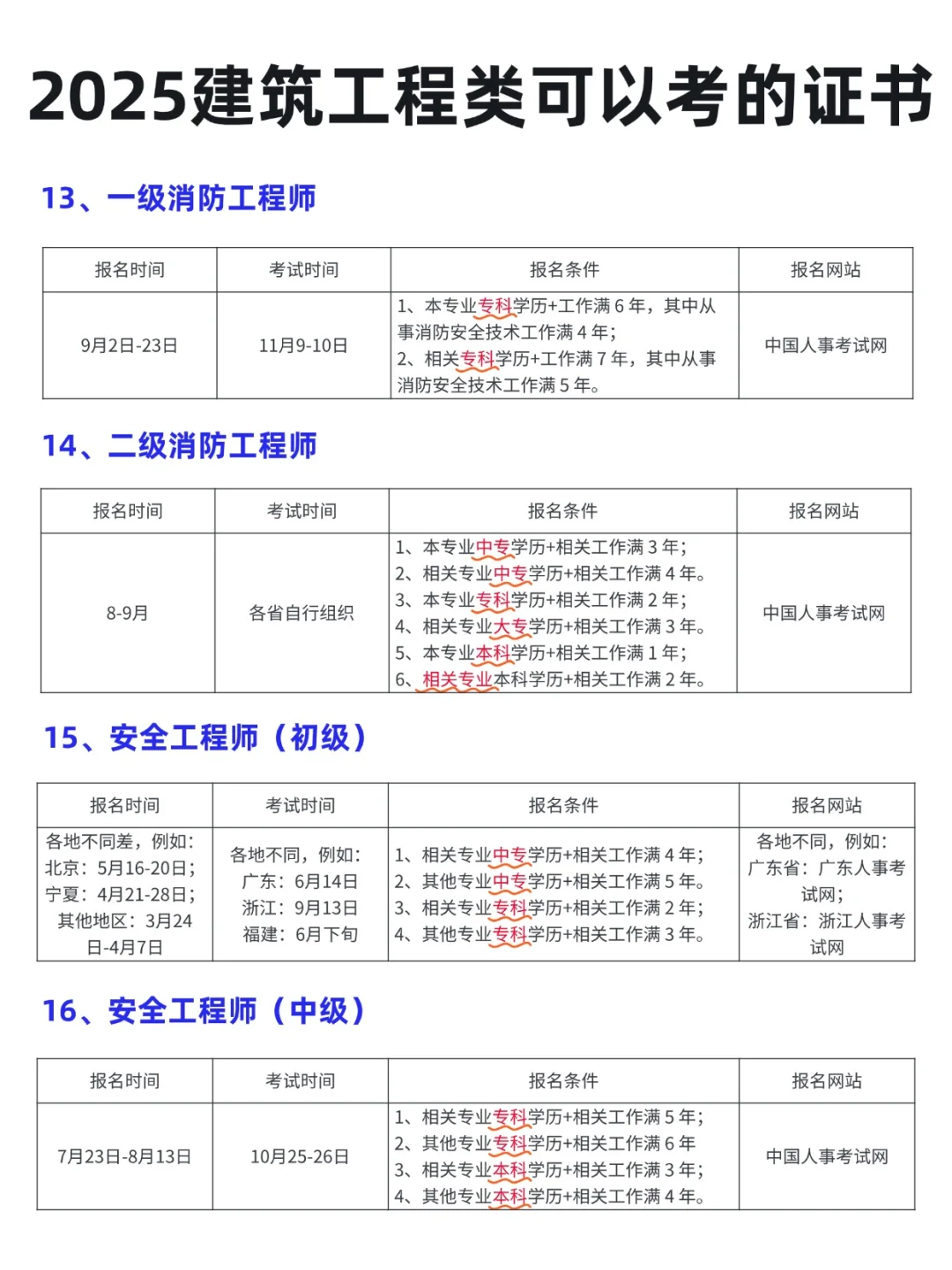 2025 年建筑工程类考证指南📖 提升自我