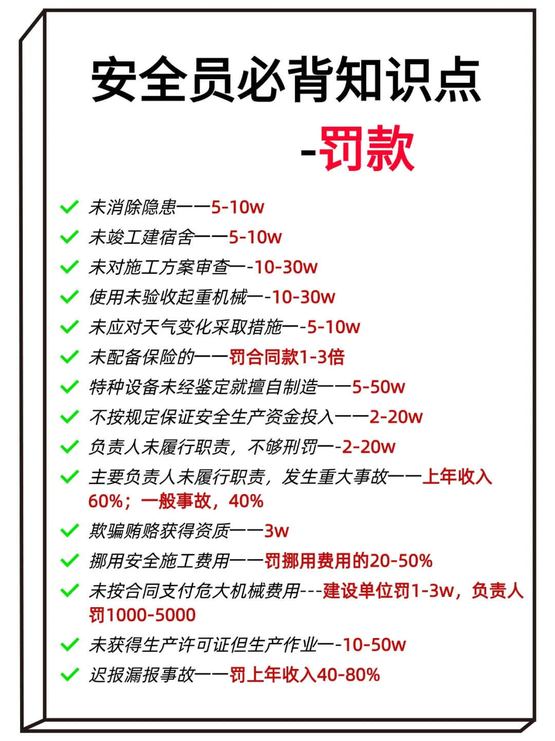 安全员必背的罚款知识点！！