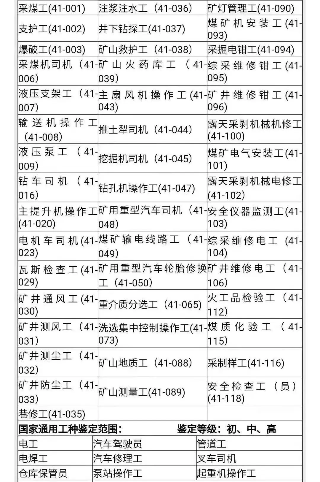 煤矿工种职业技能等级证书