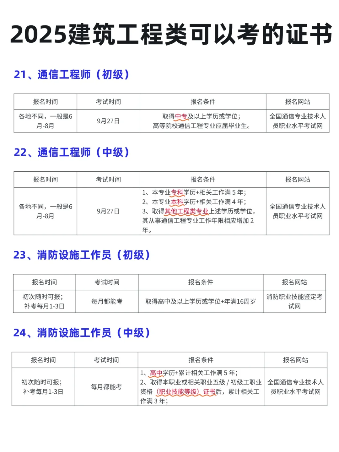 2025 年建筑工程类考证指南📖 提升自我