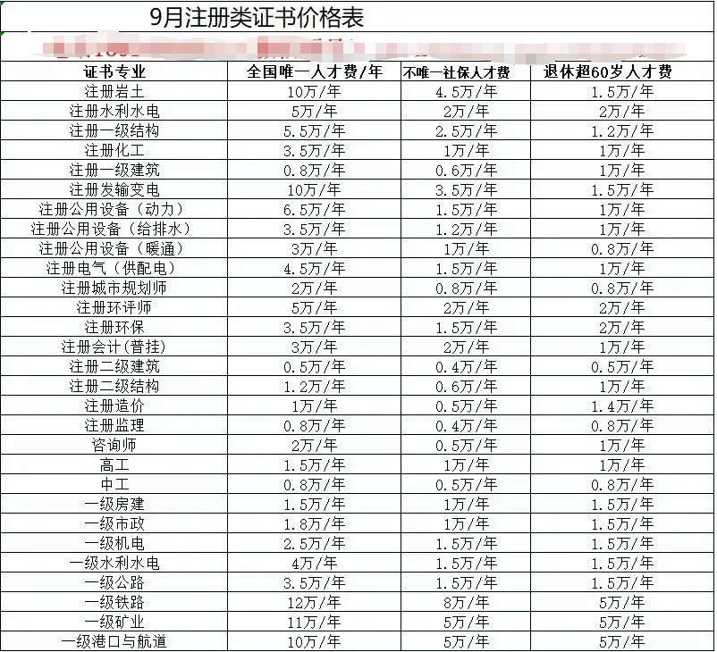 证书价格大跳水？