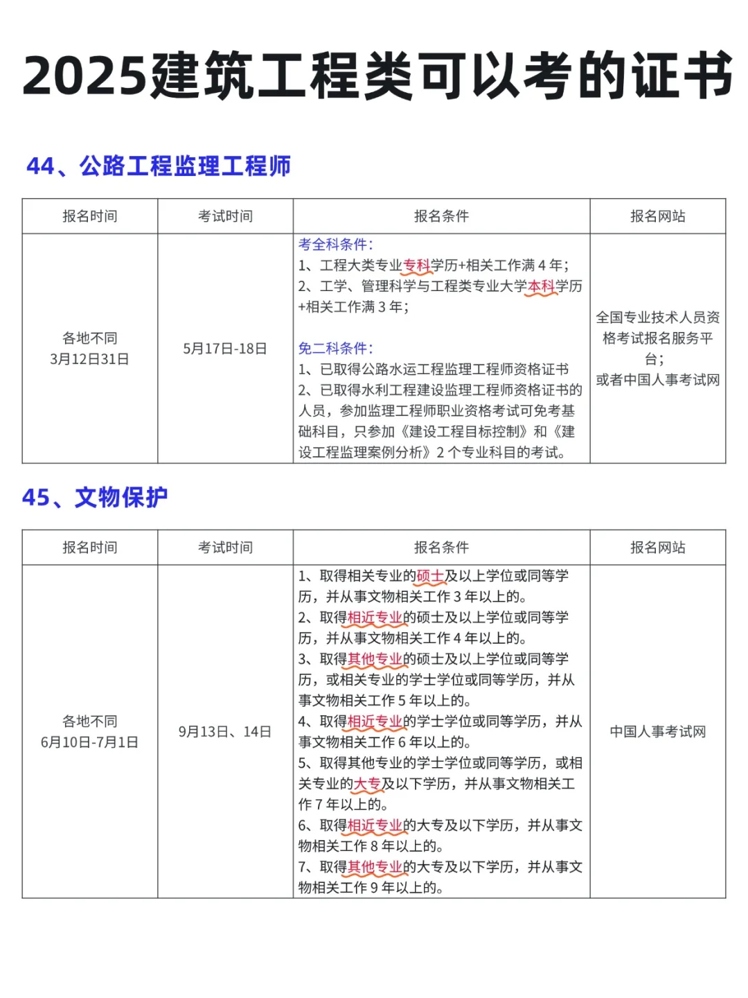 2025 年建筑工程类考证指南📖 提升自我