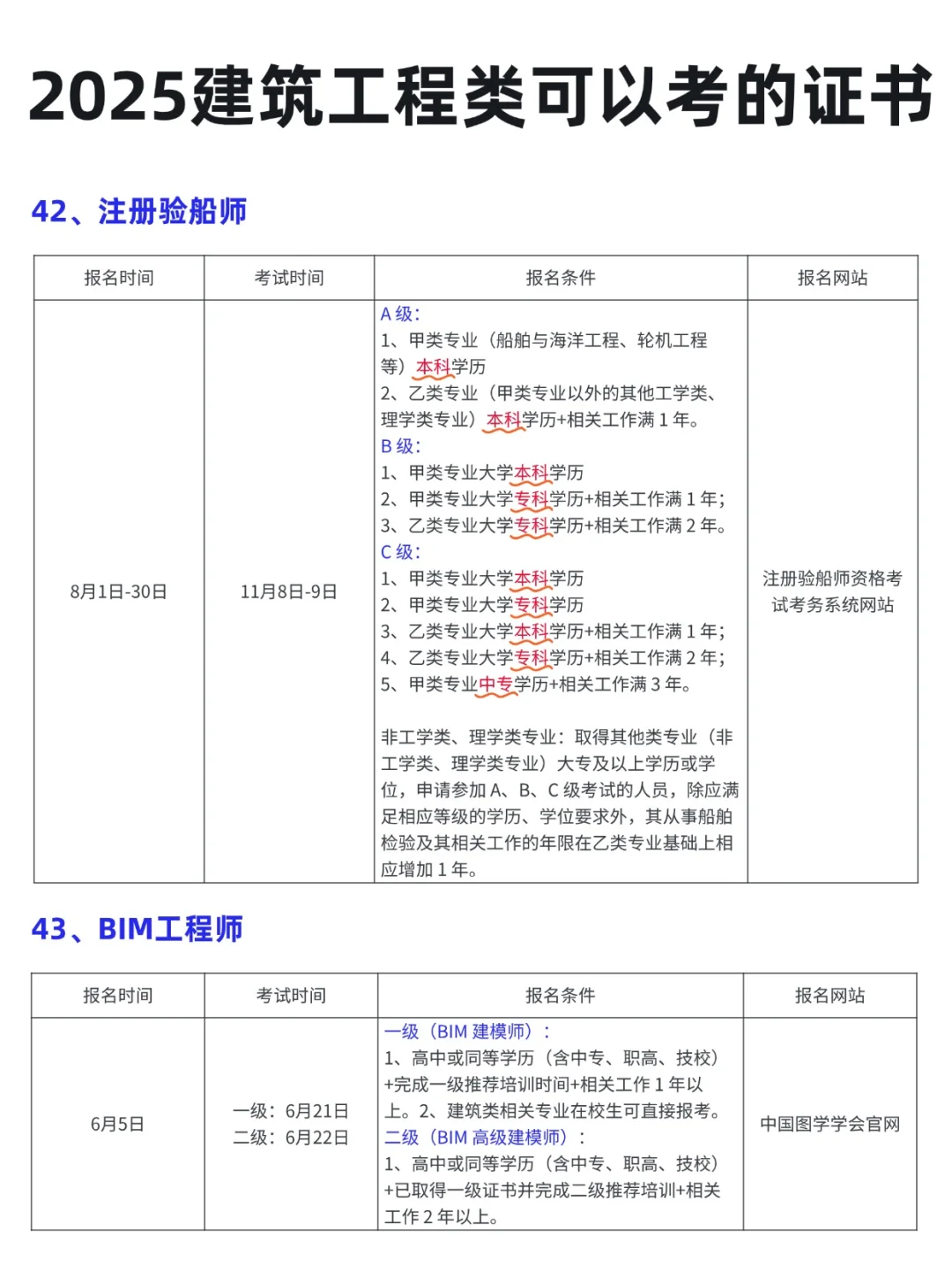 2025 年建筑工程类考证指南📖 提升自我