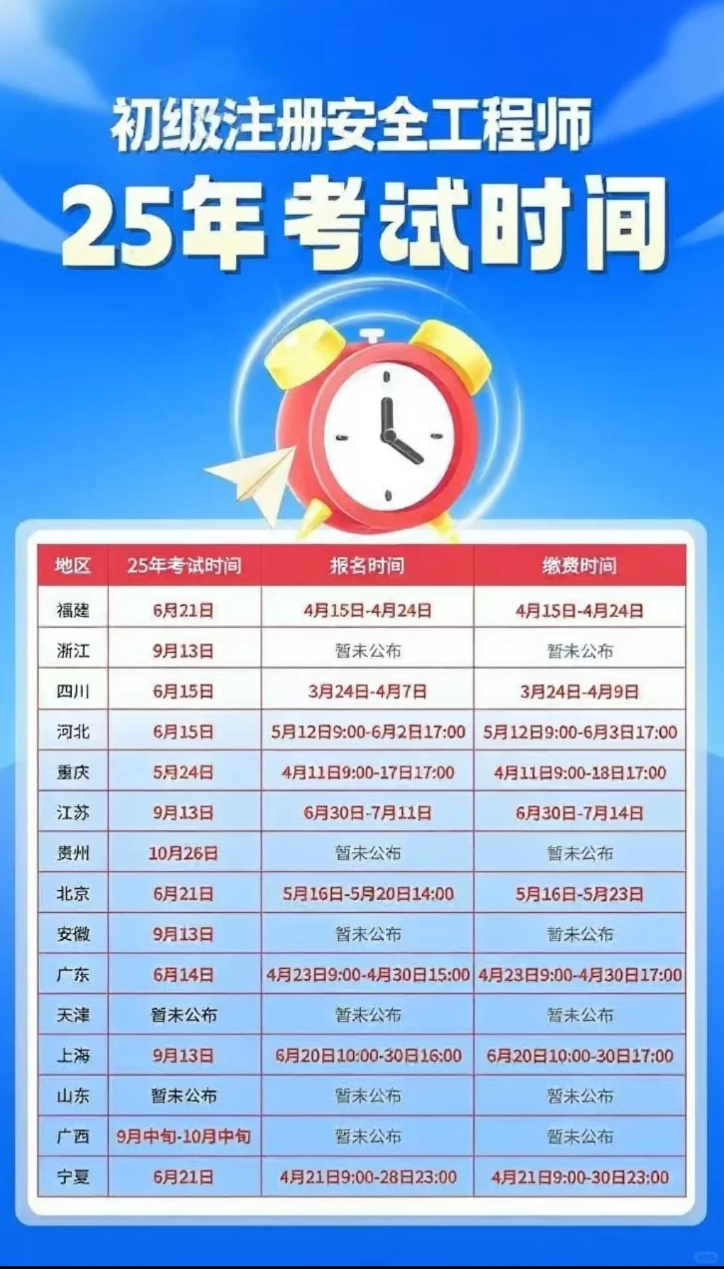 为什么要报考注册安全工程师证书，AI分析