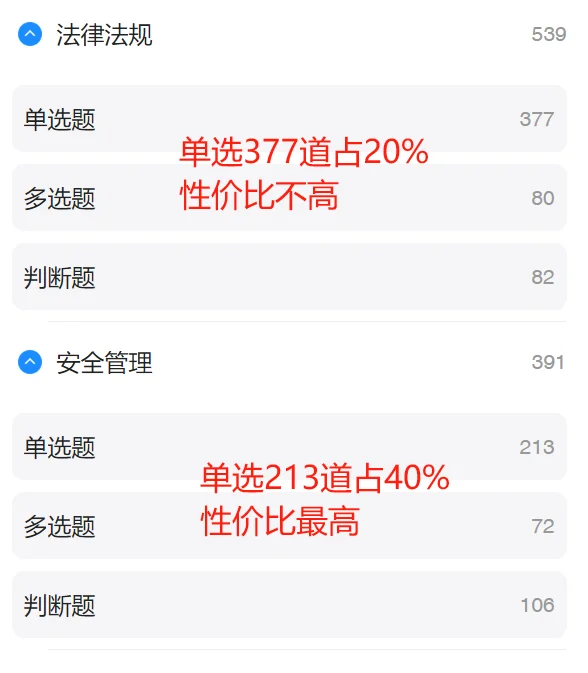 🔥6h拿下C3安全员考试，超级速成！