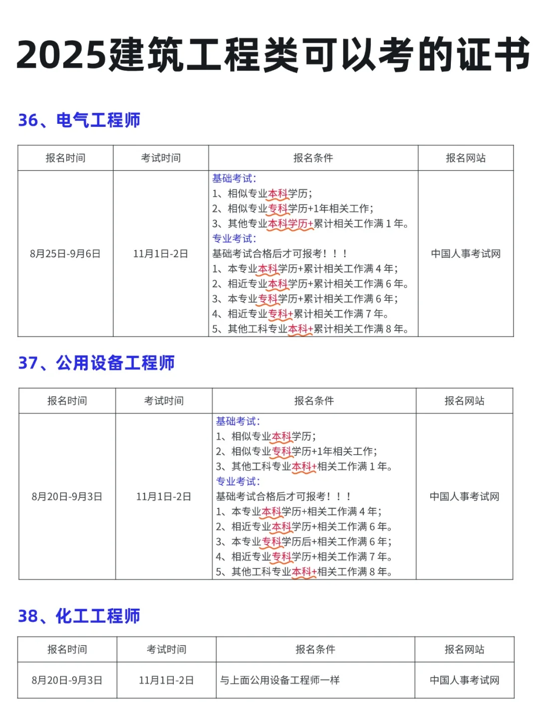 2025 年建筑工程类考证指南📖 提升自我