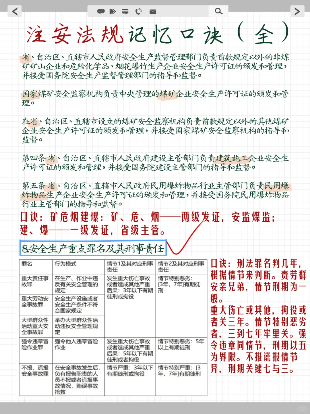 25注安《法 规》就这20条记忆口诀！