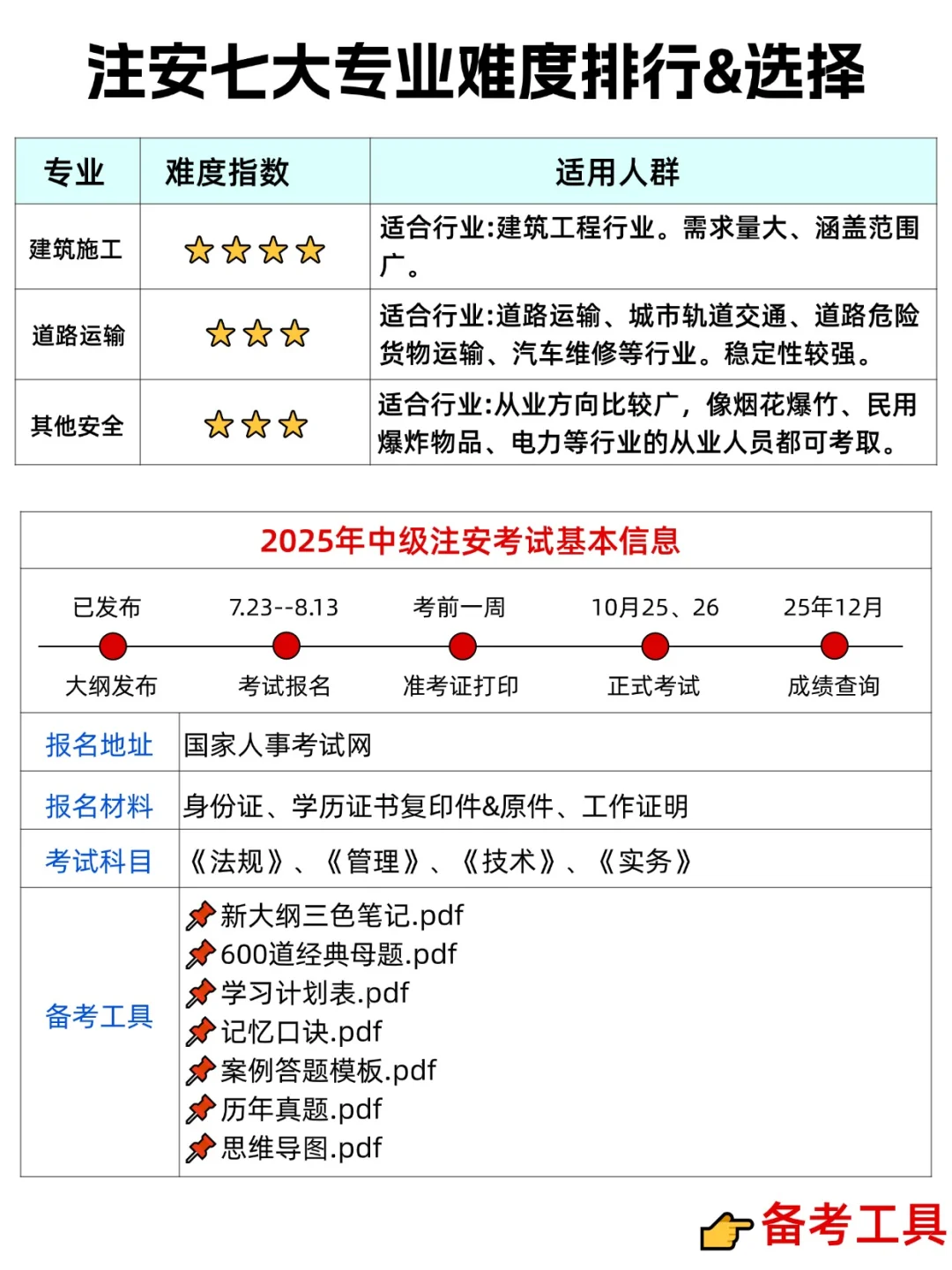 天塌了,注安报名了才发现自己不符合条件