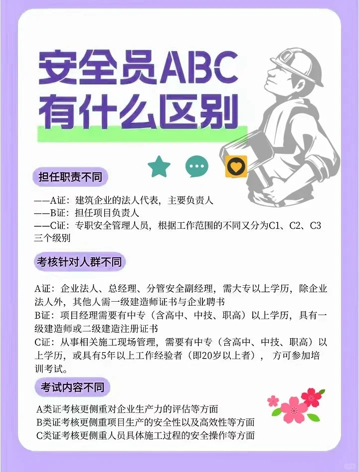 安全员ABC到底有什么区别？