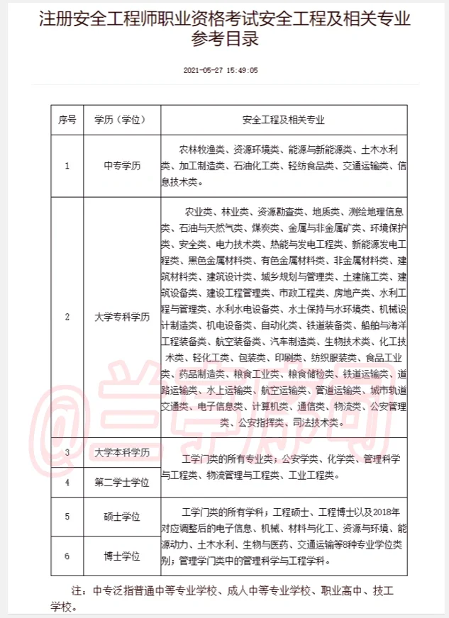 瞬间不急了,安全工程类专业有自己的铁饭碗