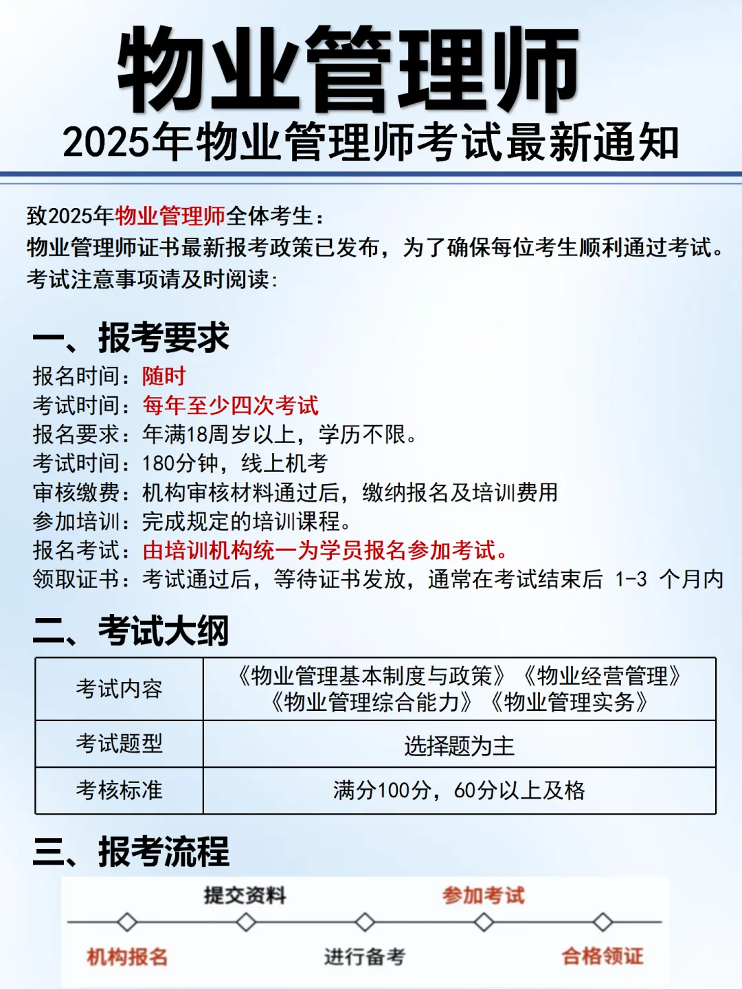 持证指南❗物业管理师报考指南🔈
