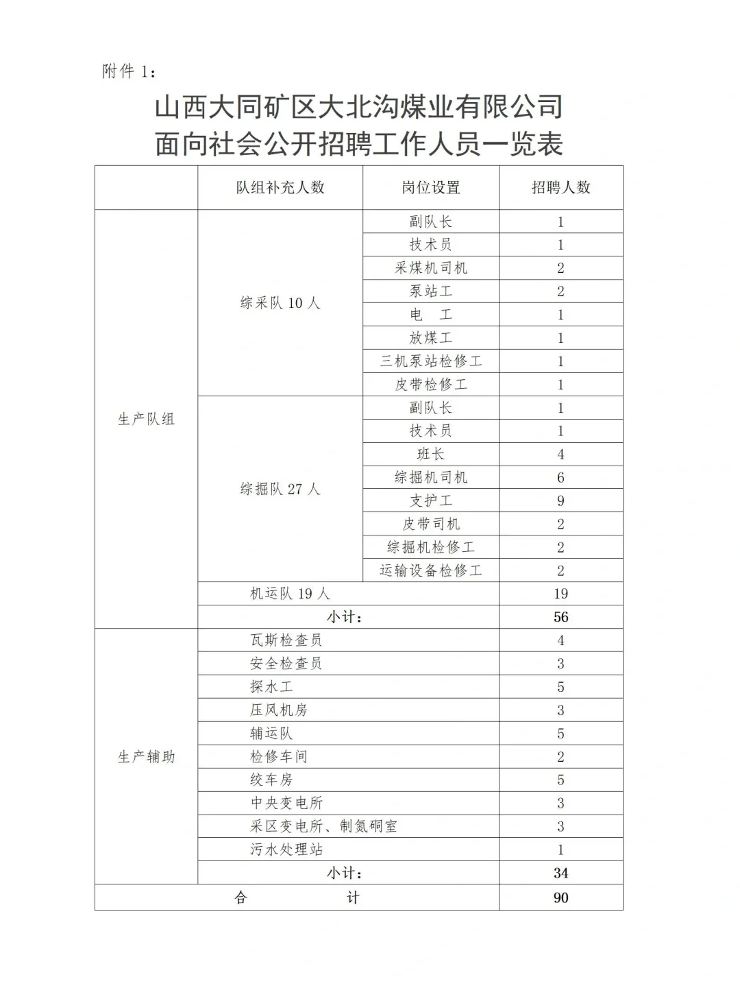 山西大同矿区大北沟煤业有限公司招聘