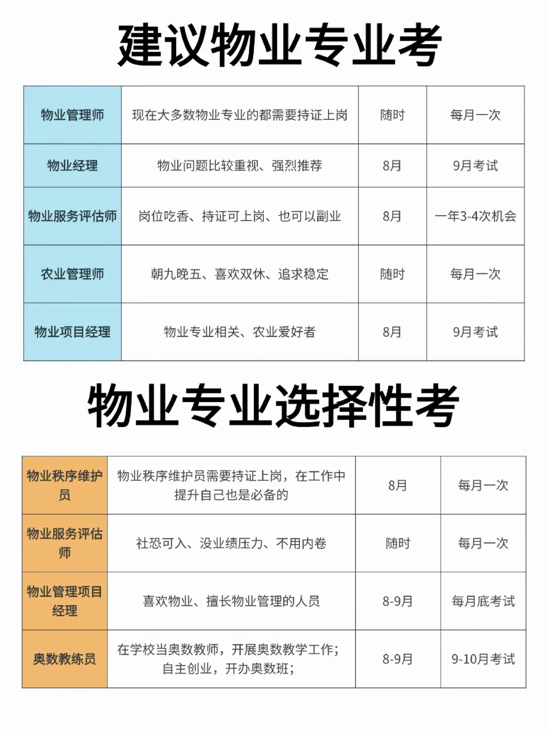 8月最物业管理考证指南！从事物业行业必备