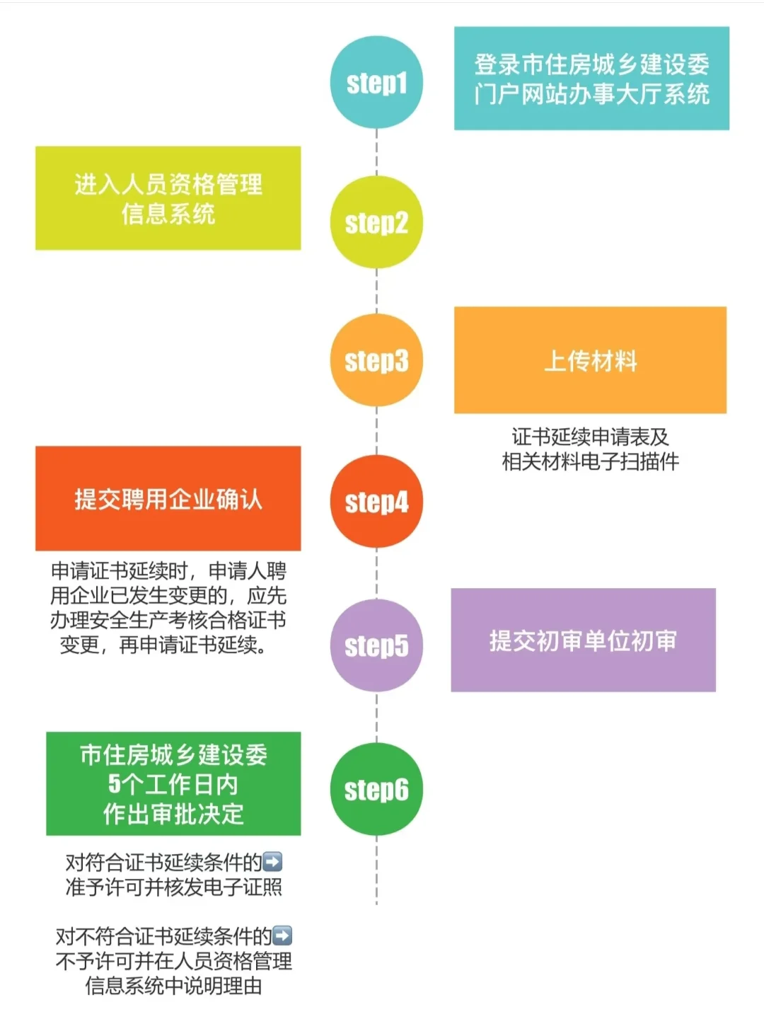 北京安全员abc年底到期的可以办理延期了