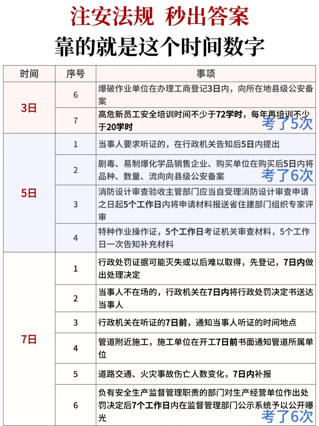 注安法规秒出答案，靠的就是这个时间数字