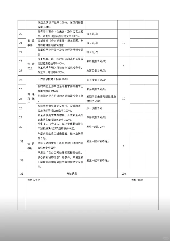 180个安全员必备资料表