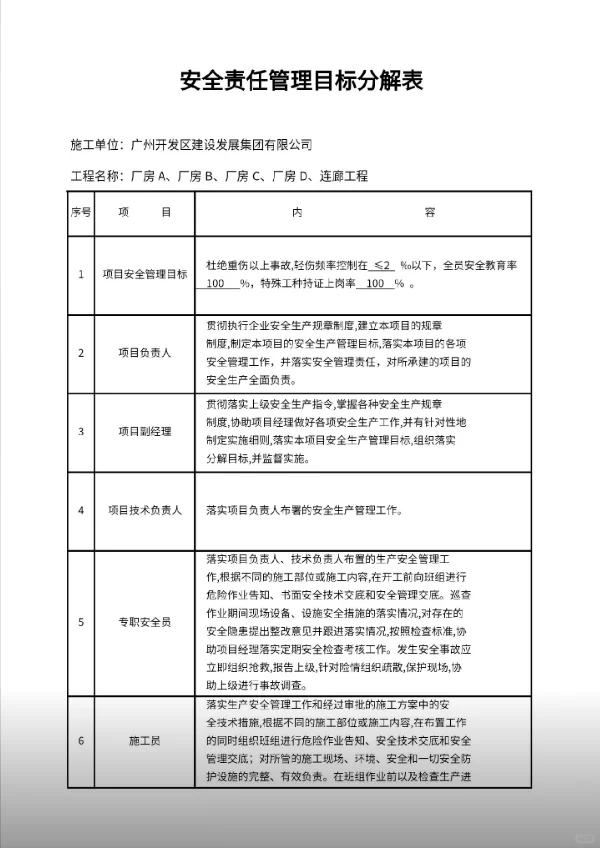 180个安全员必备资料表