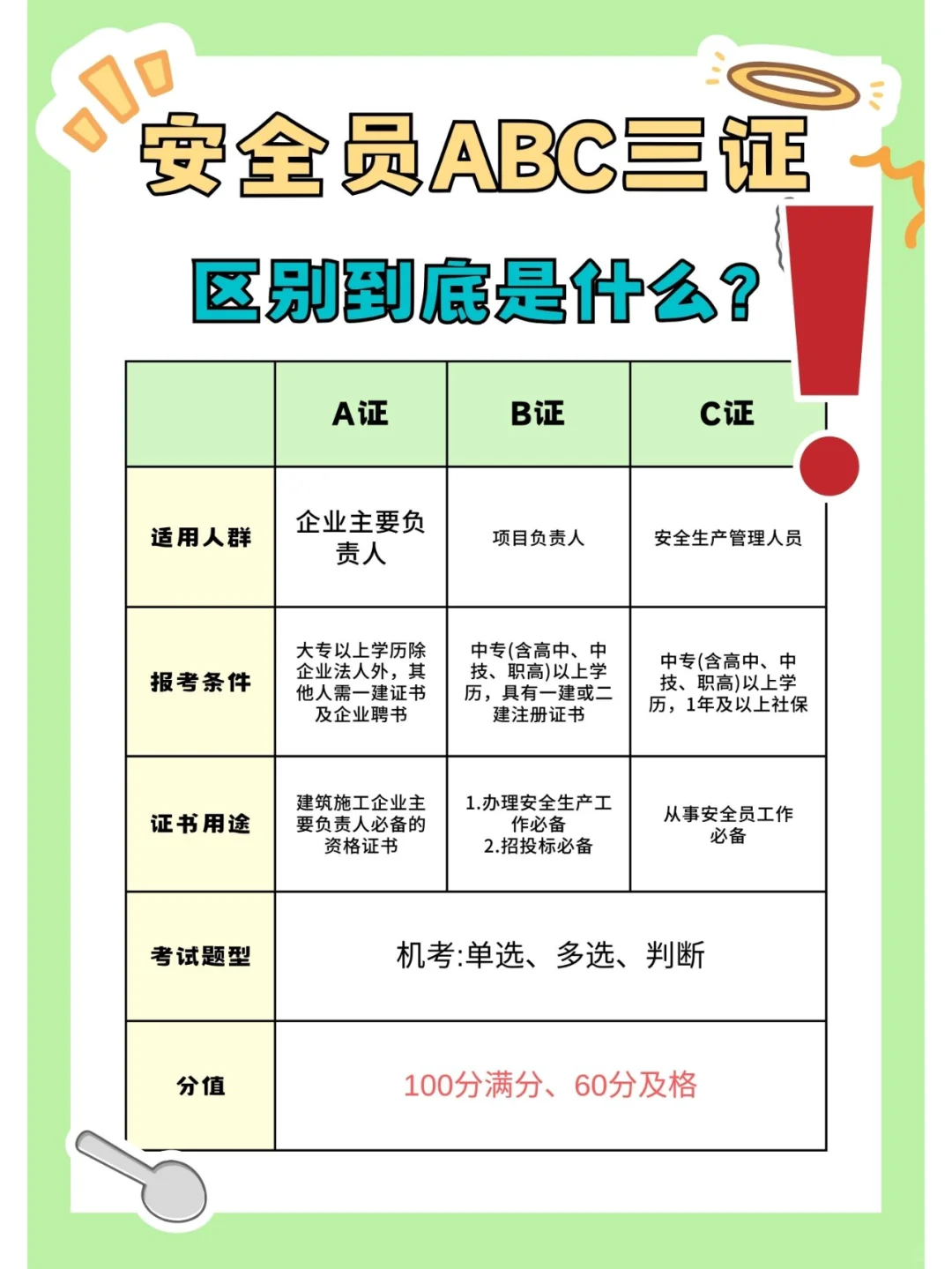 安全员ABC证大揭秘!你真的了解它们吗？