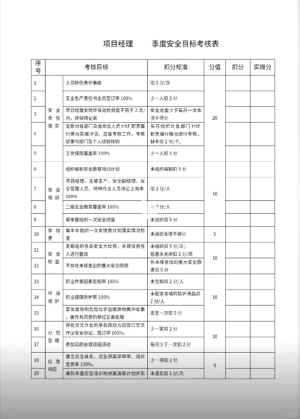 180个安全员必备资料表