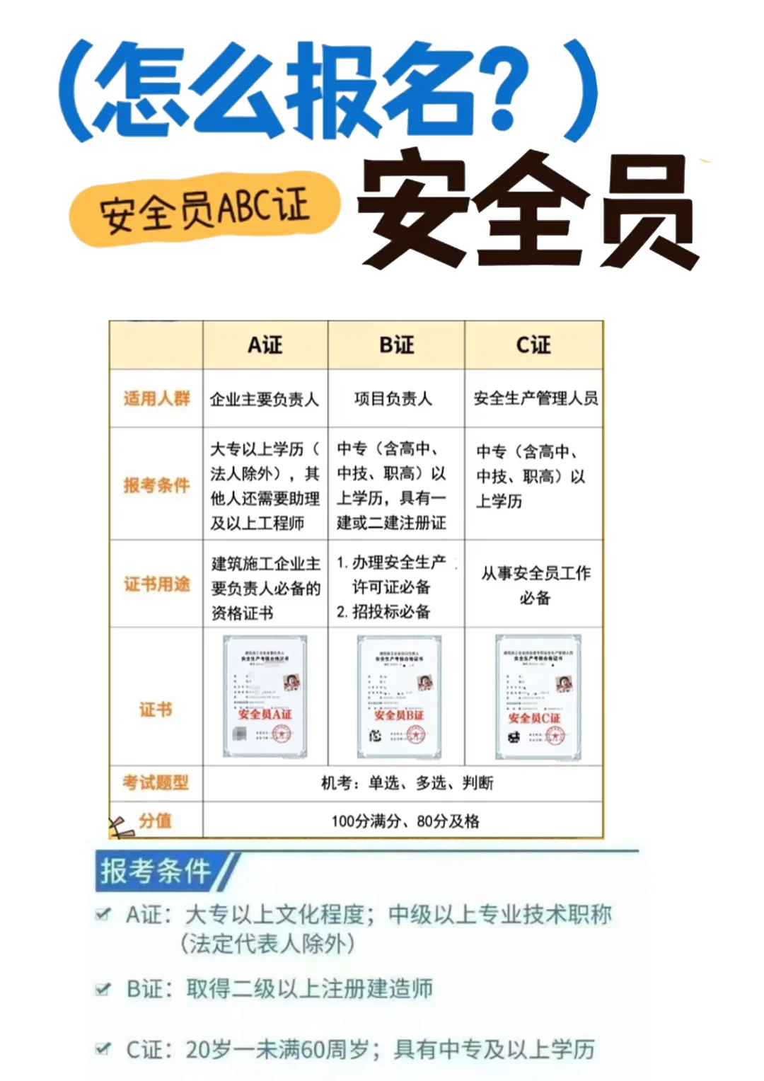 安全员ABC怎么考？