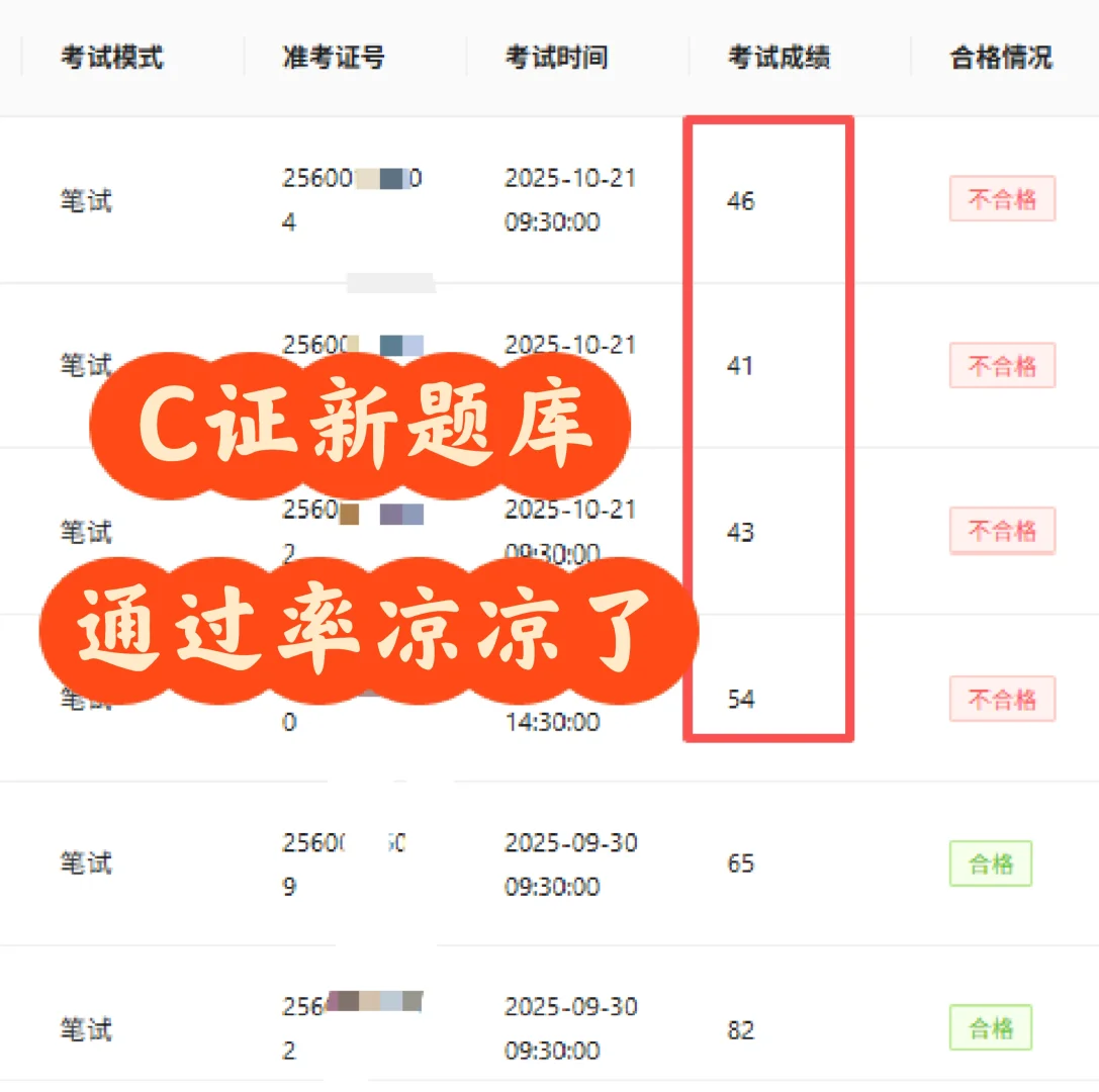 广东安全员C证通过率断崖式