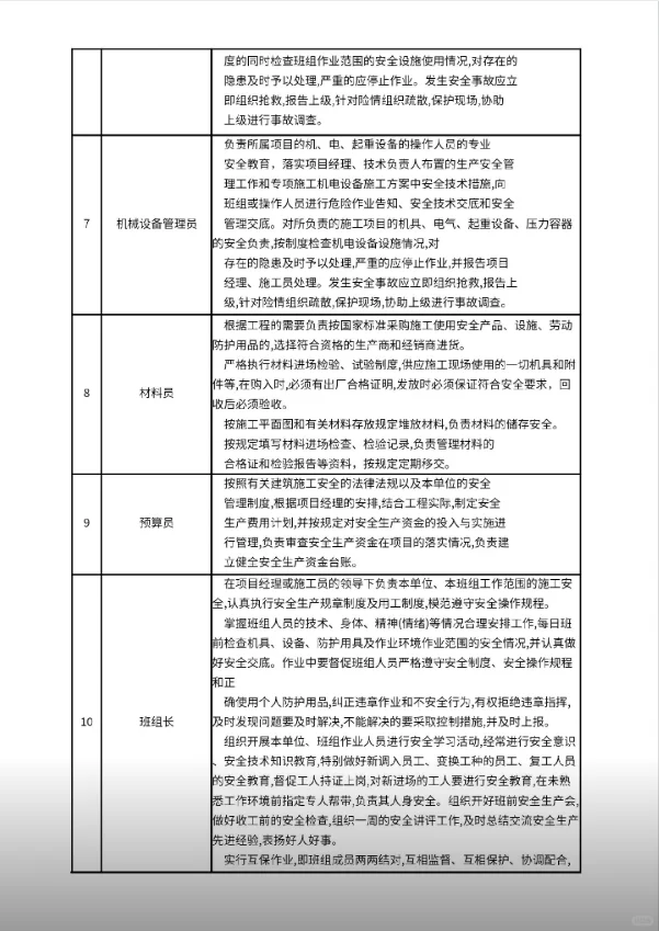 180个安全员必备资料表