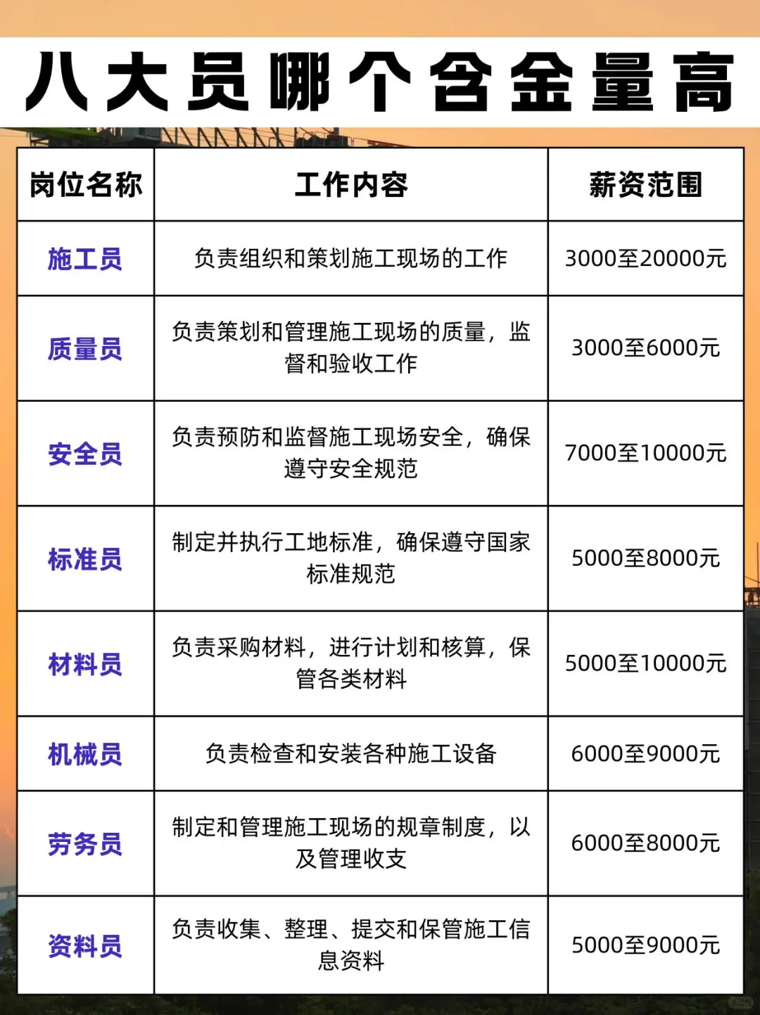 八大员哪个含金量高？
