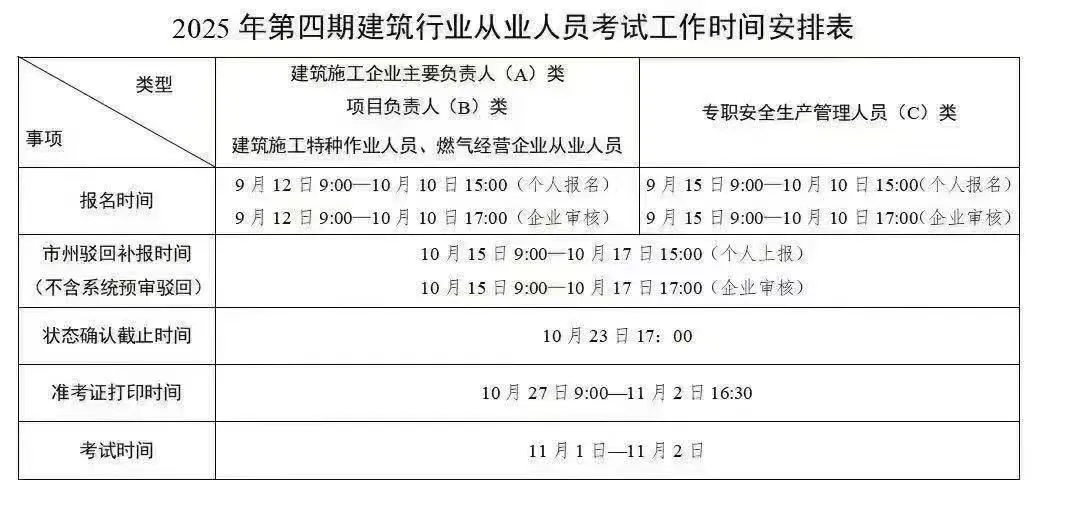 三类人员ABC中报名、考试时间出来了！