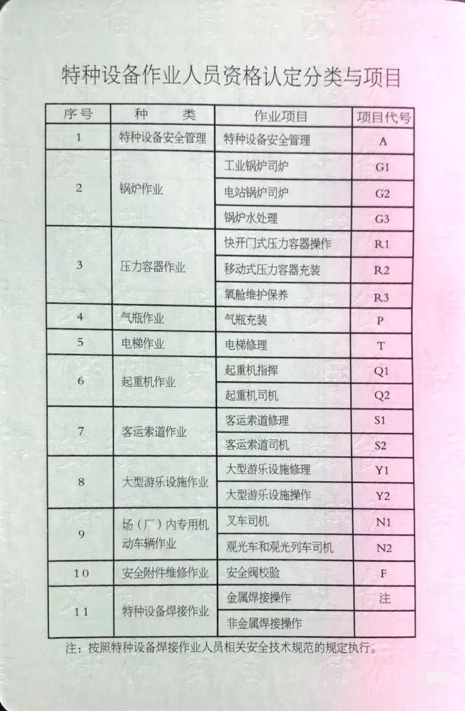 特种作业证证考试